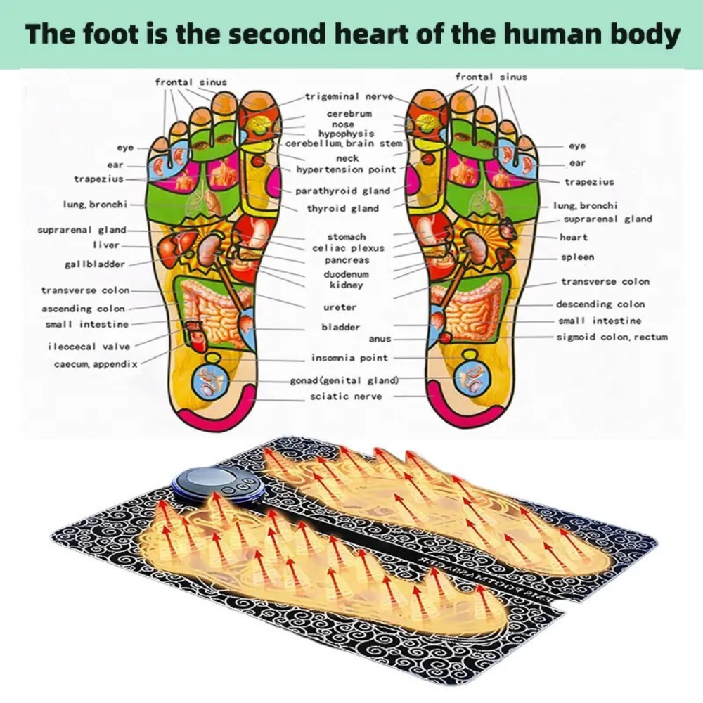 FootZen Mat